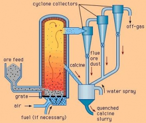 Roasting and sintering