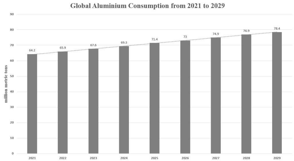 aluminum producing countries