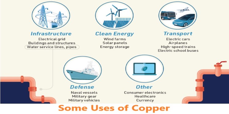 some uses of copper