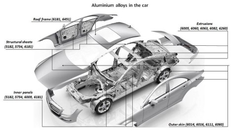 کاربرد آلومینیوم در خودروسازی