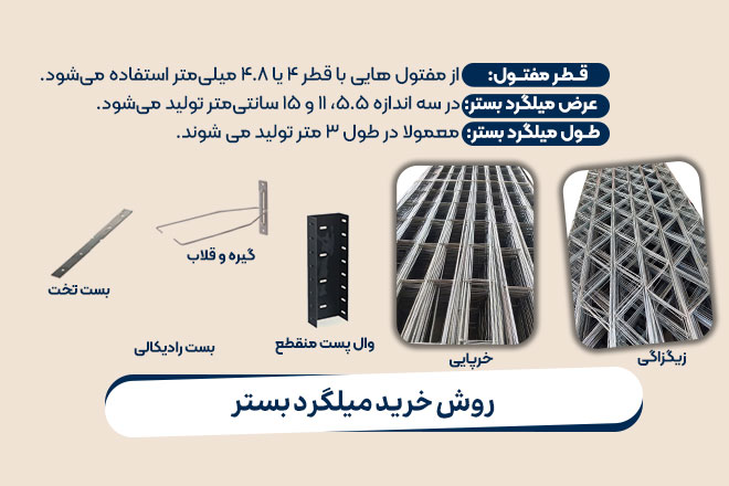 روش خرید میلگرد بستر استاندارد